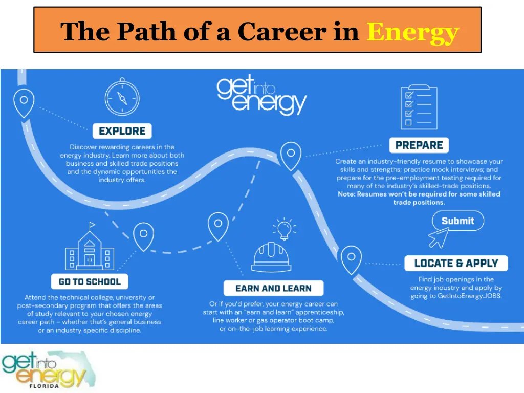 the path of a career in energy