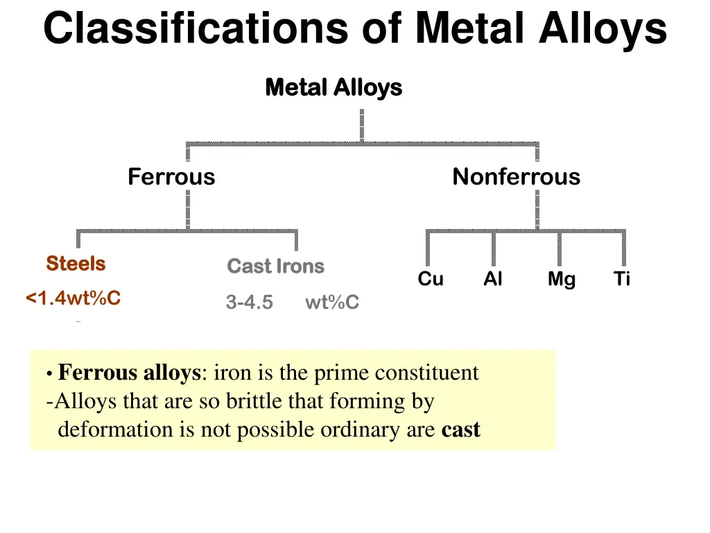 classifications of metal alloys