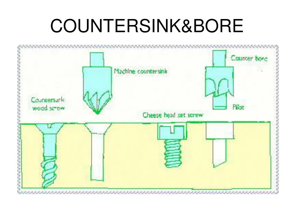 countersink bore