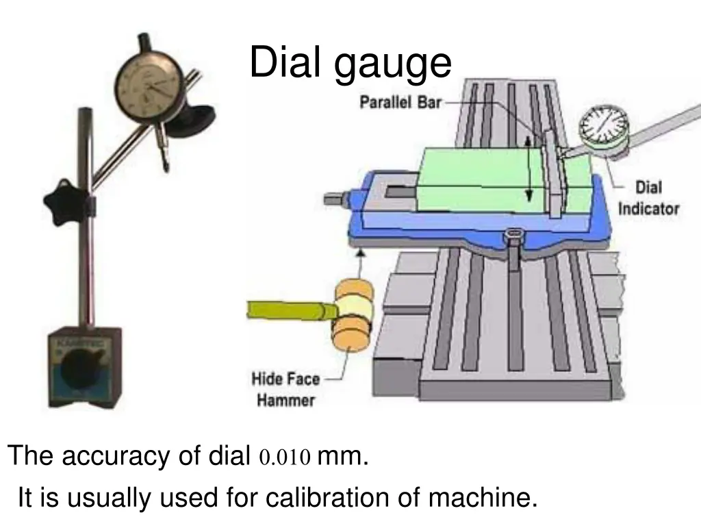 dial gauge