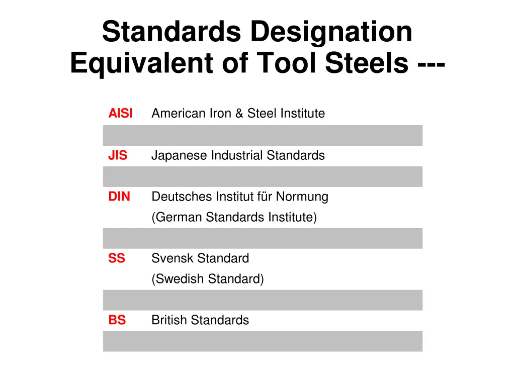 standards designation equivalent of tool steels