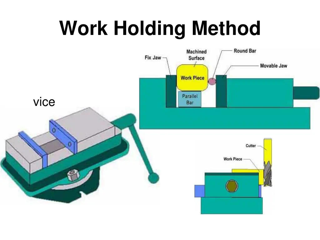 work holding method