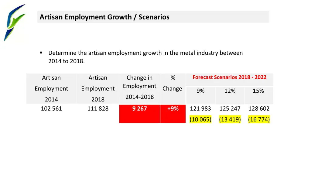 artisan employment growth scenarios