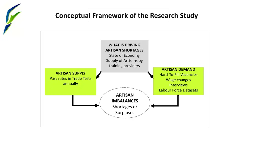 conceptual framework of the research study