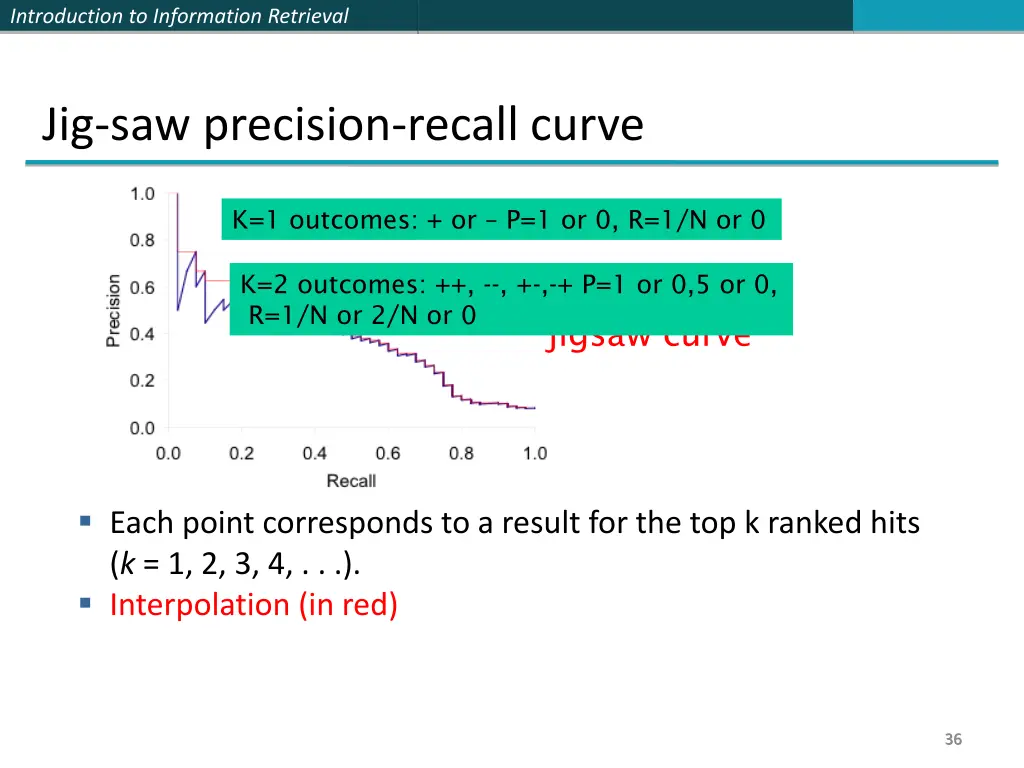 introduction to information retrieval 32