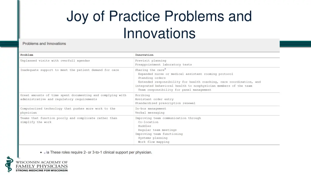 joy of practice problems and innovations