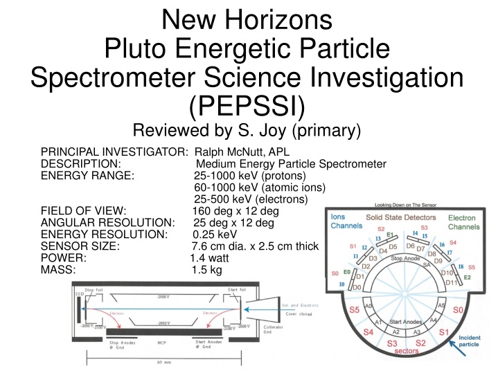 new horizons pluto energetic particle