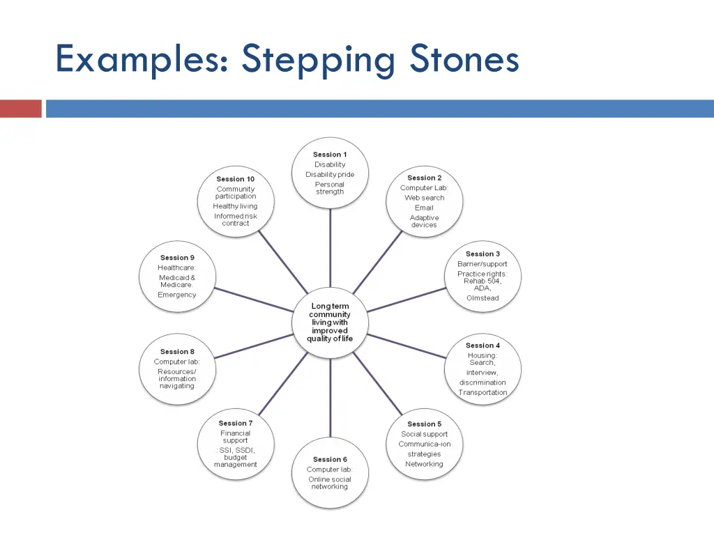 examples stepping stones