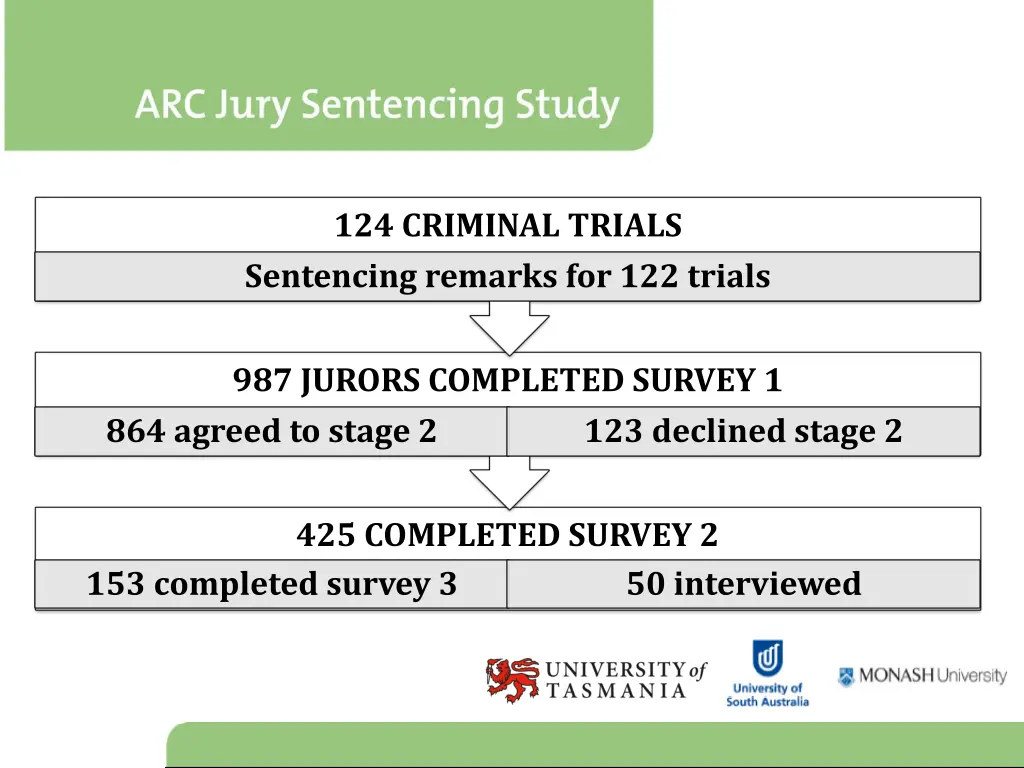 124 criminal trials sentencing remarks