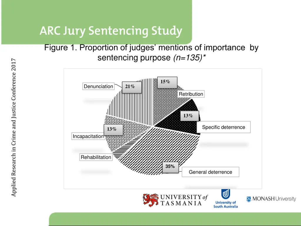 figure 1 proportion of judges mentions