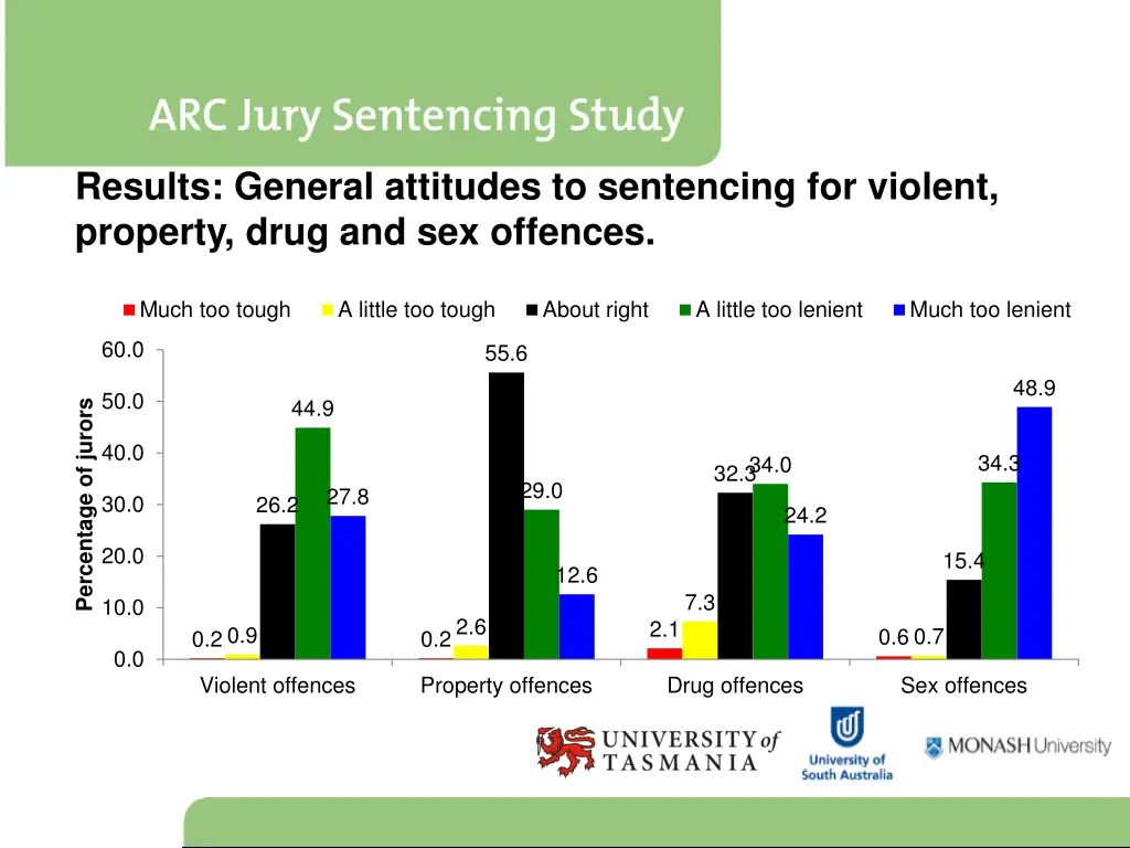 results general attitudes to sentencing