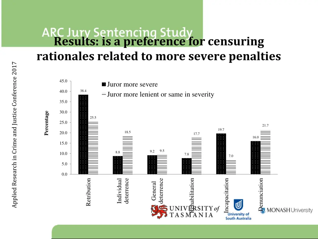 results is a preference for censuring rationales