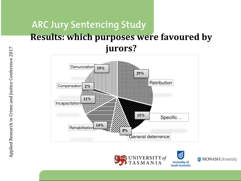 results which purposes were favoured by jurors 2