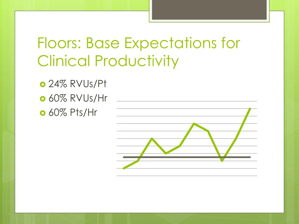 floors base expectations for clinical productivity