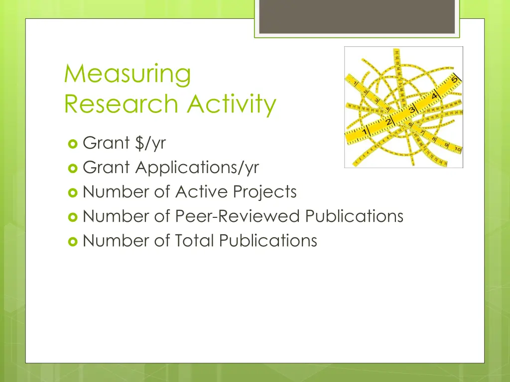 measuring research activity