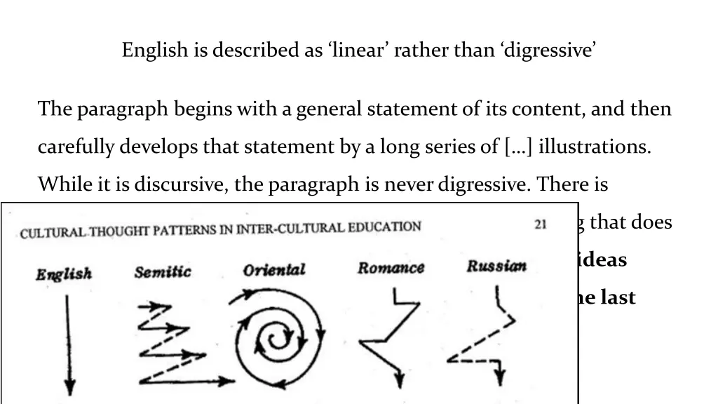 english is described as linear rather than