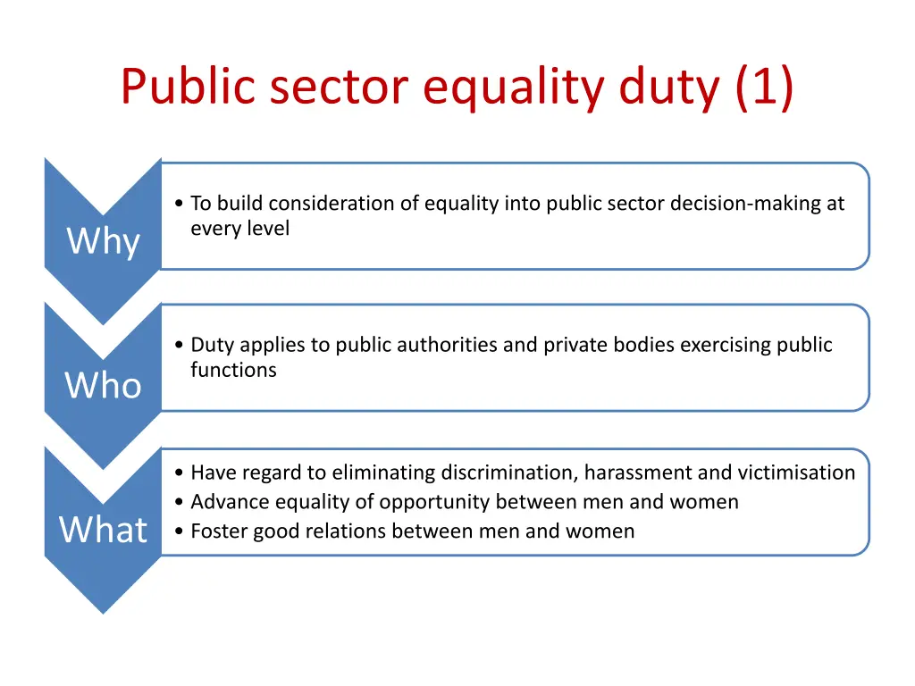 public sector equality duty 1