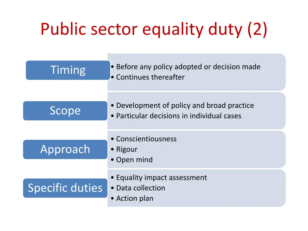 public sector equality duty 2