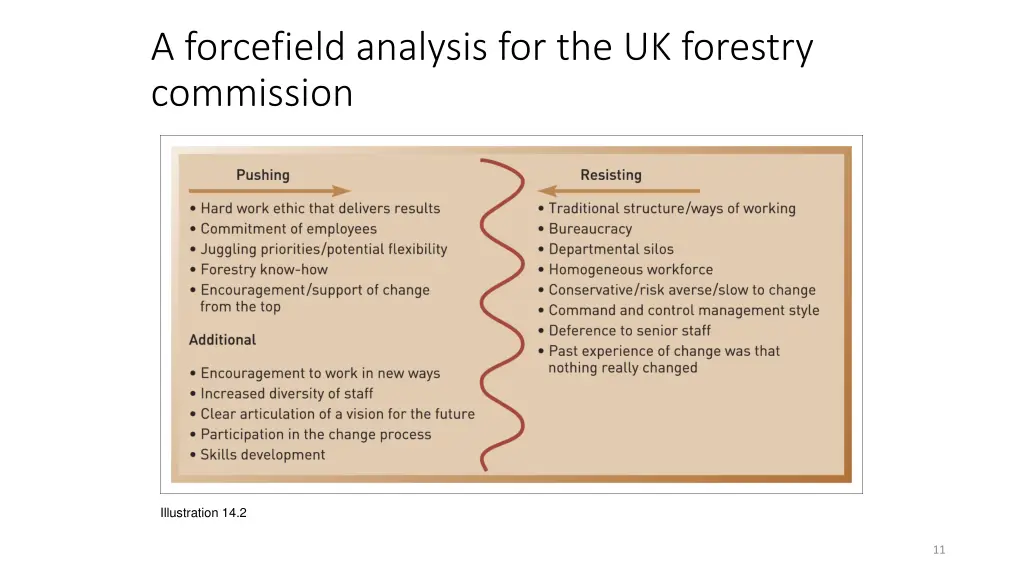 a forcefield analysis for the uk forestry