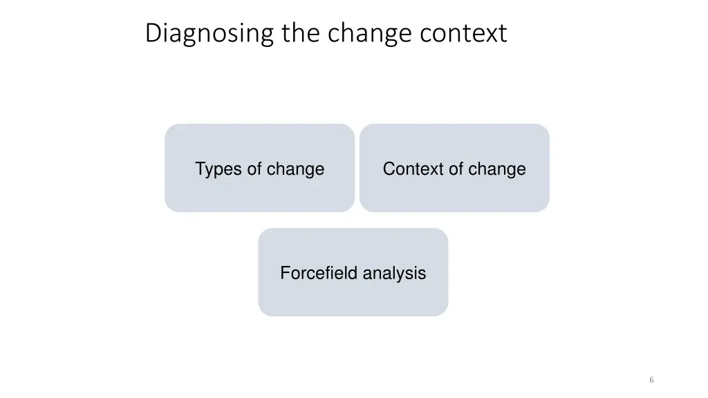 diagnosing the change context