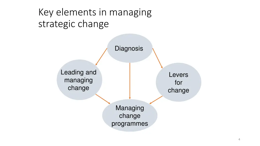 key elements in managing strategic change