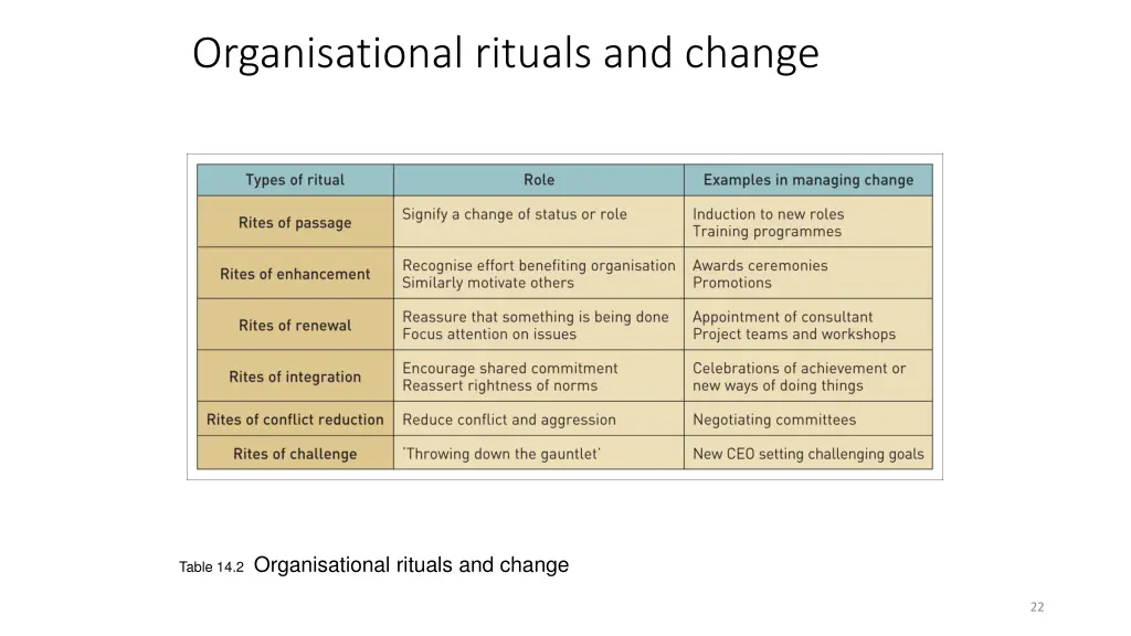 organisational rituals and change