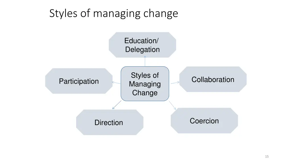 styles of managing change