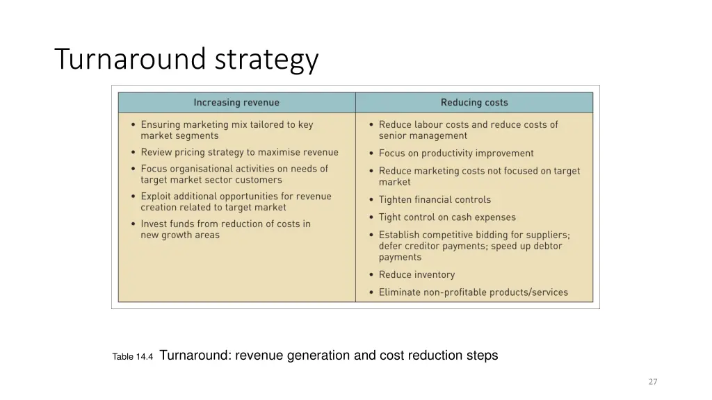 turnaround strategy