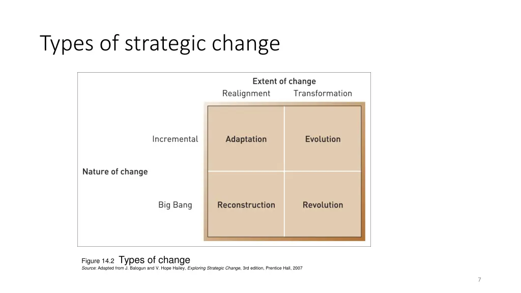 types of strategic change