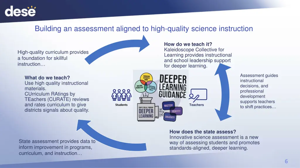 building an assessment aligned to high quality