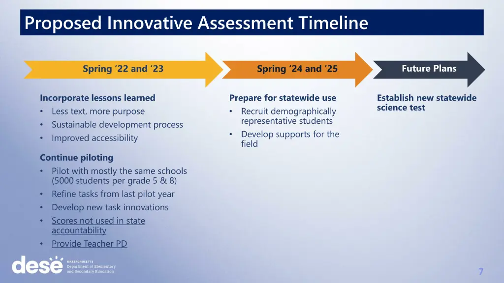 innovative science assessment plans and timeline