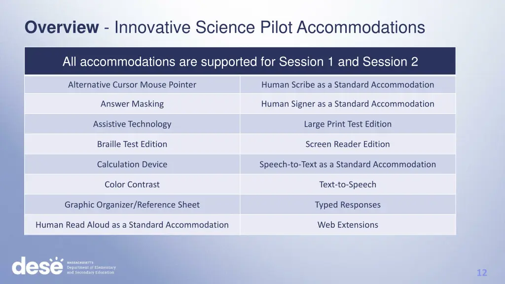 overview innovative science pilot accommodations