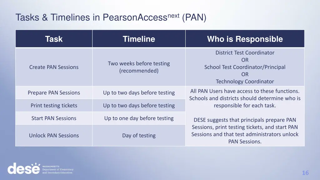 tasks timelines in pearsonaccess next pan