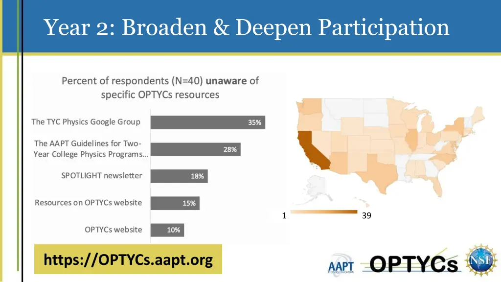 year 2 broaden deepen participation