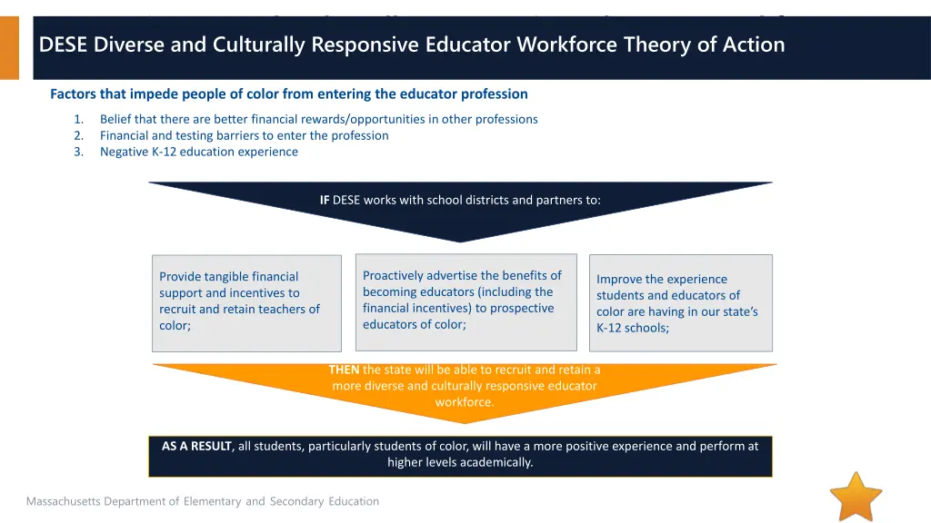 dese diverse and culturally responsive educator 1