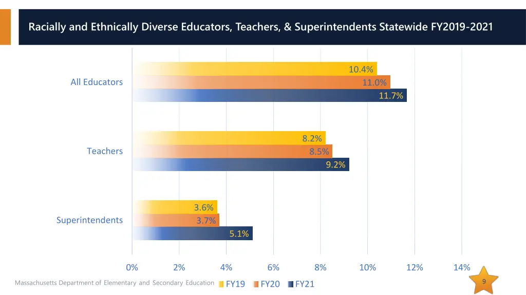 racially and ethnically diverse educators