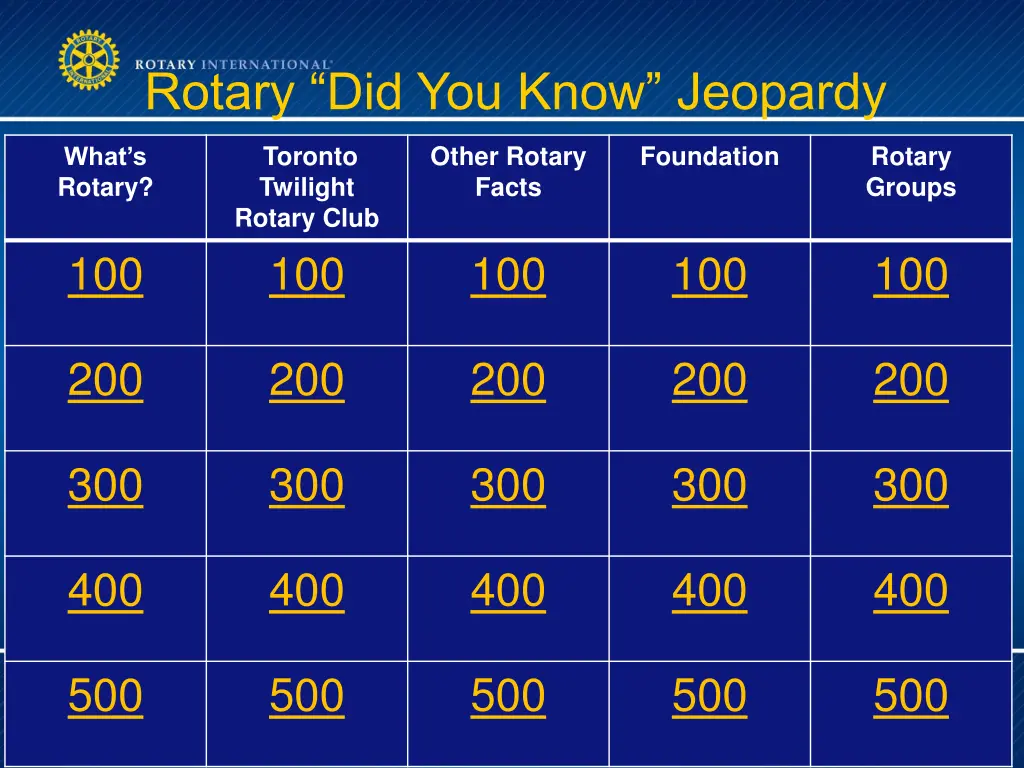 rotary did you know jeopardy