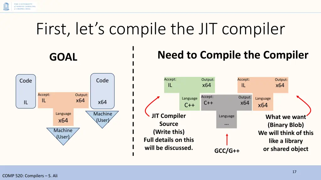 first let s compile the jit compiler