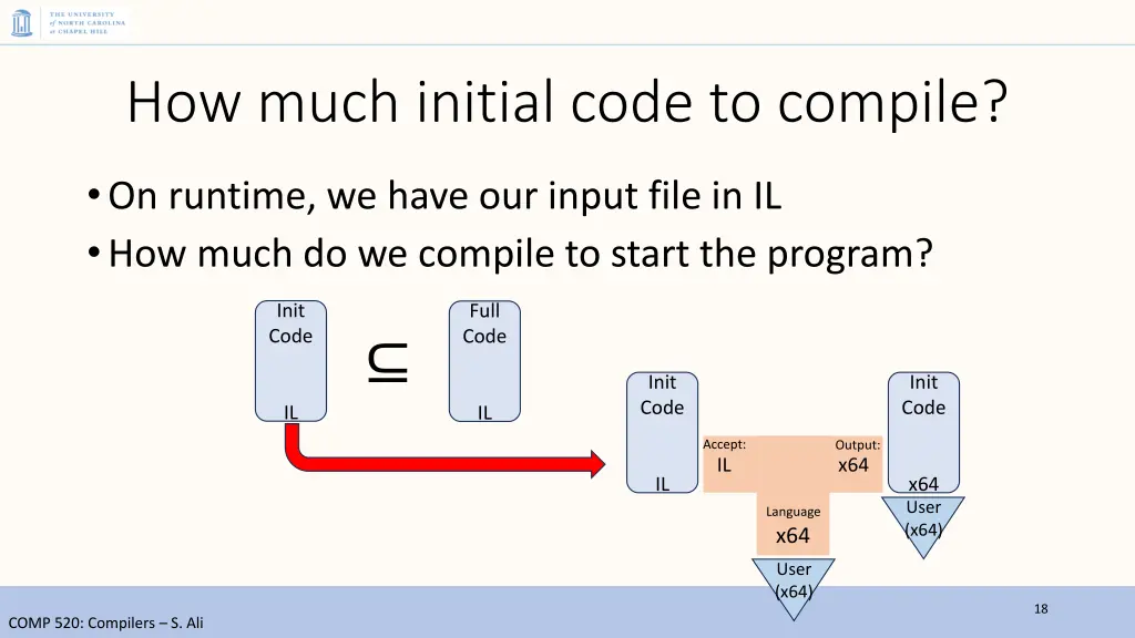 how much initial code to compile