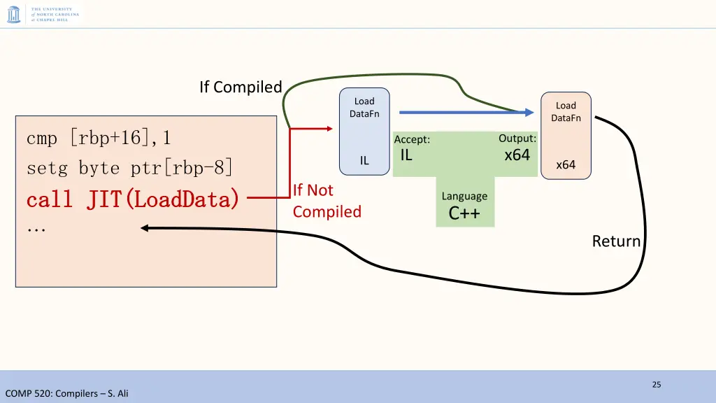 if compiled