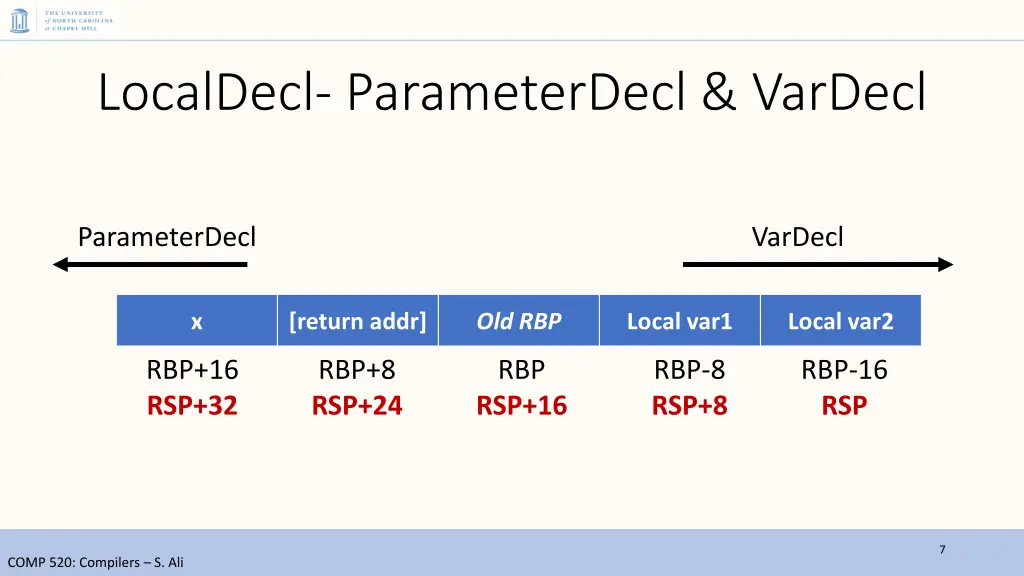 localdecl parameterdecl vardecl