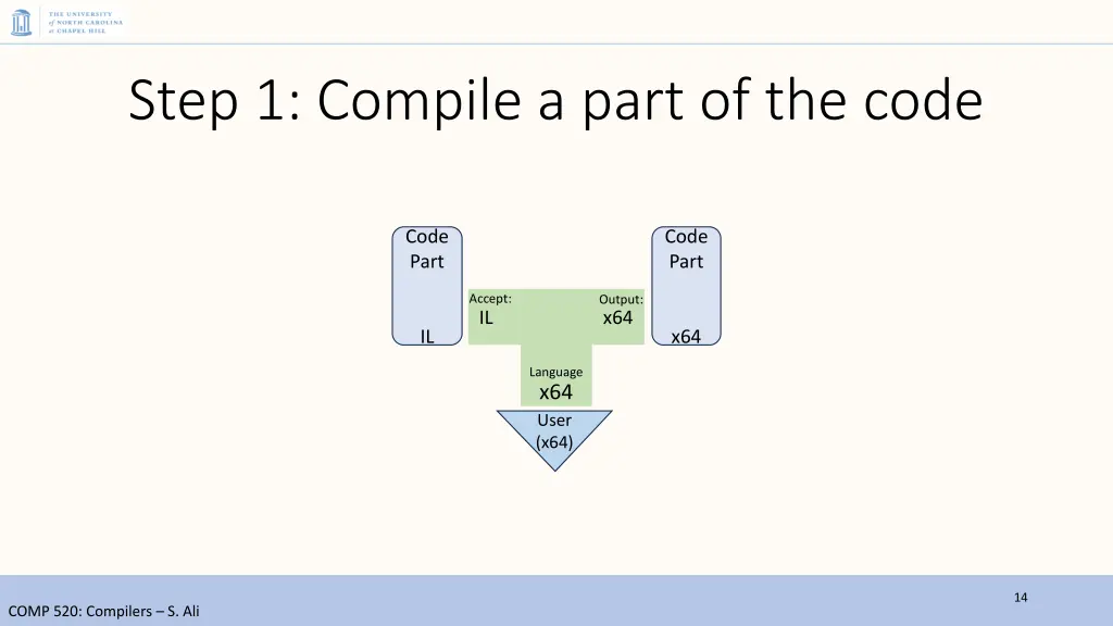 step 1 compile a part of the code
