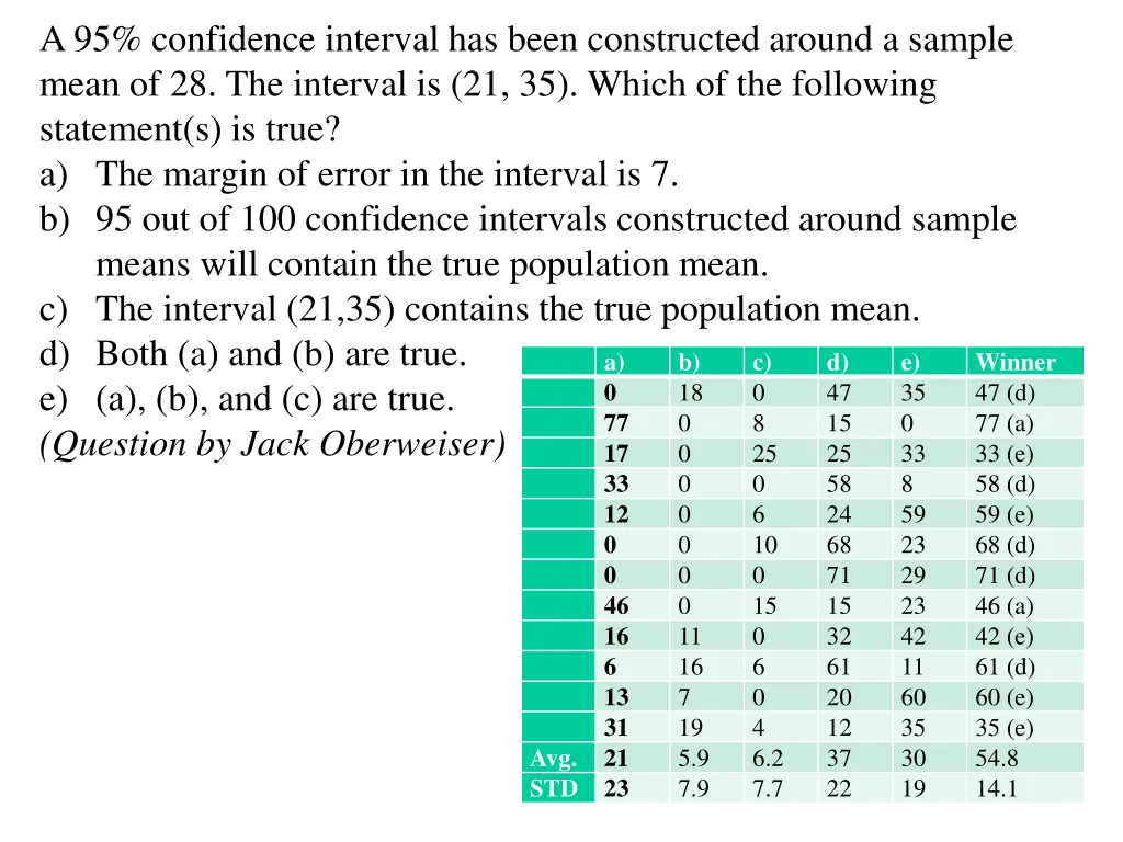 a 95 confidence interval has been constructed