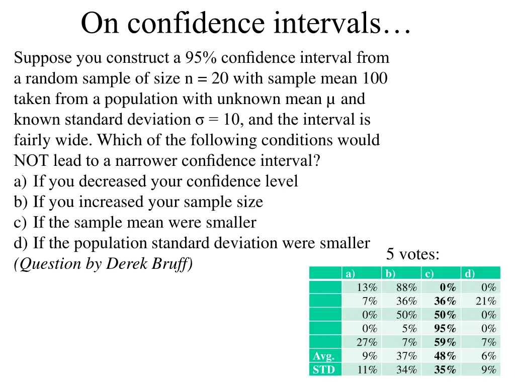 on confidence intervals suppose you construct