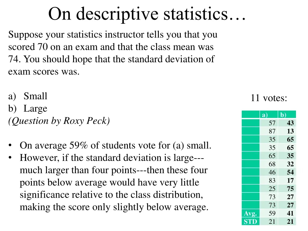 on descriptive statistics suppose your statistics