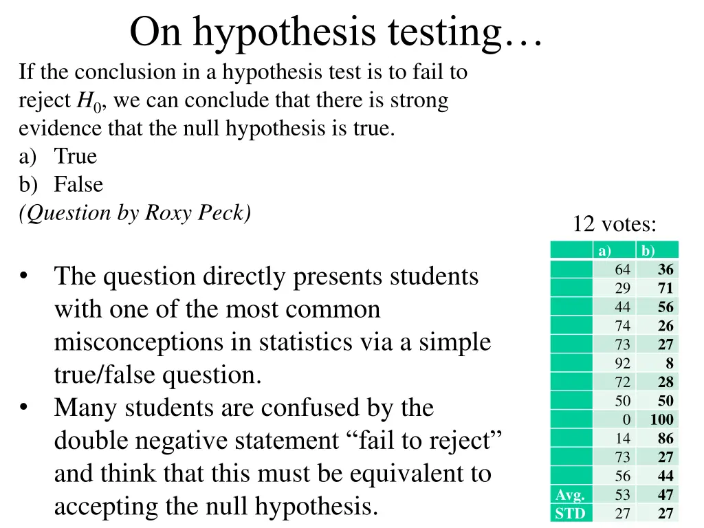 on hypothesis testing if the conclusion