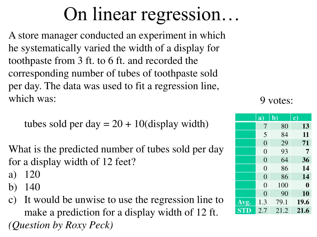 on linear regression a store manager conducted