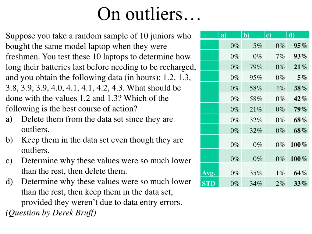 on outliers