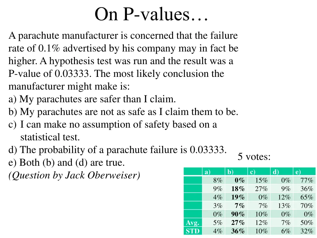 on p values