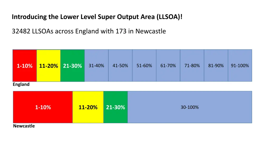 introducing the lower level super output area